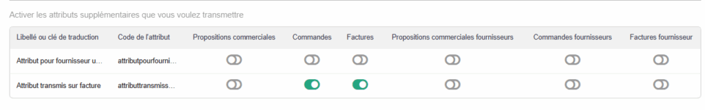 Dolibarr paramétrage attribut Tiers sur facture